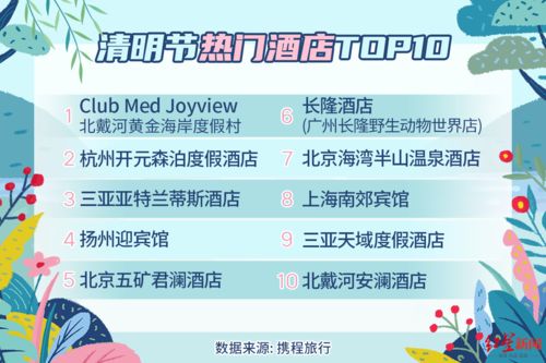 攜程發(fā)布清明節(jié)預(yù)測報告 私家團增長260%，有望迎來今年首個跨省出游高峰