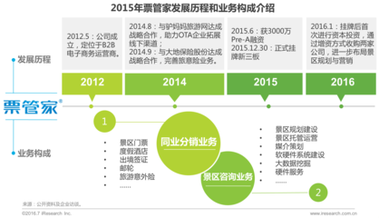 2016年中國景區旅游發展研究報告 市場增長、業務創新與未來展望