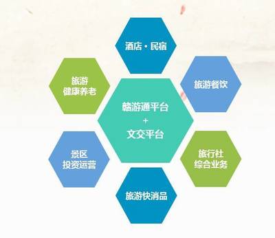 利川與江西旅投簽訂戰略合作協議，共繪文旅融合發展新藍圖