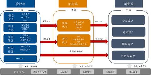 新時代旅游行業發展淺析 機遇、挑戰與業務創新