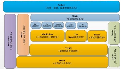 大數(shù)據(jù)處理架構(gòu)Hadoop 從原理到服務(wù)的全面解析