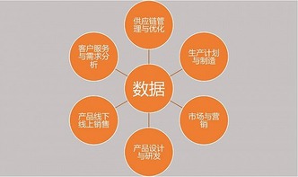 大數(shù)據(jù)驅(qū)動下的企業(yè)革新 數(shù)據(jù)化創(chuàng)新引領(lǐng)傳統(tǒng)行業(yè)轉(zhuǎn)型之路