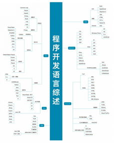 大數(shù)據(jù)服務(wù)領(lǐng)域 22張高清技能圖譜，IT人進階必備指南