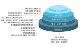 大數(shù)據(jù)分析軟件行業(yè)動態(tài) 商業(yè)智能（BI）工具與大數(shù)據(jù)服務(wù)的融合與演進(jìn)